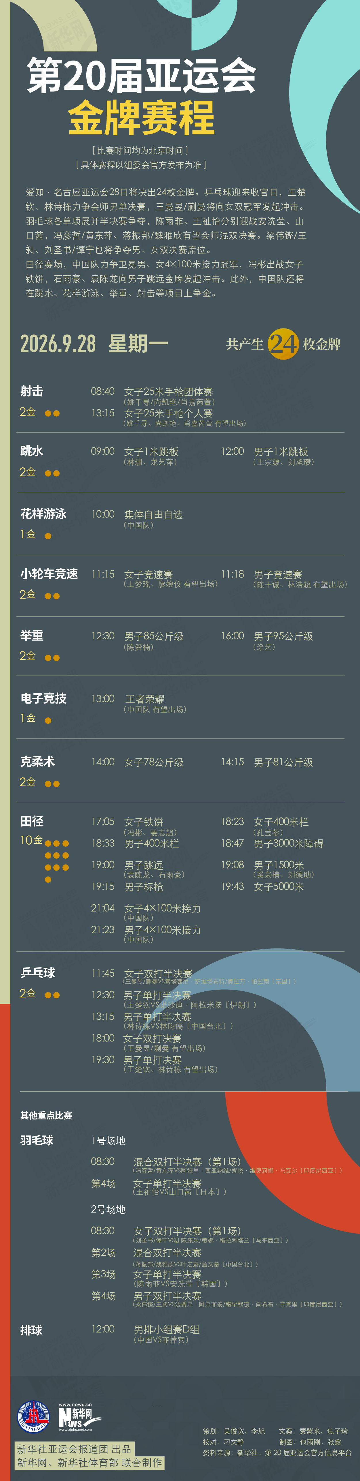 第20届🥇【发财入口 6108.vip】🥇欢迎进入b体育官网全球唯一官网我们有精彩刺激的游戏9月28日金牌赛程